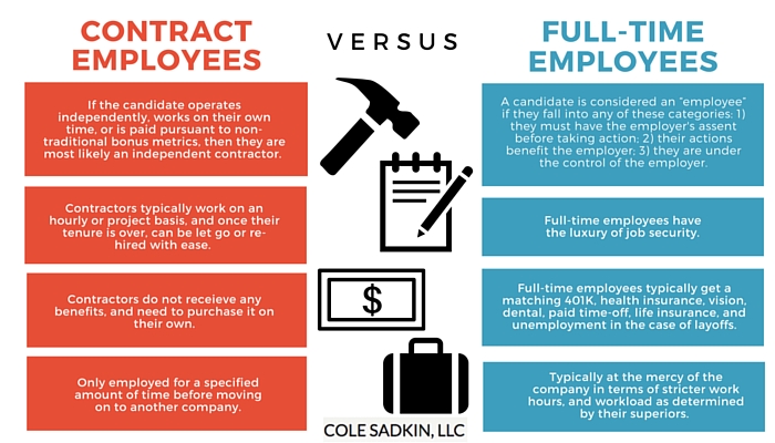 INFOGRAPHIC Contract Vs Full Time Employees Cole Sadkin LLC