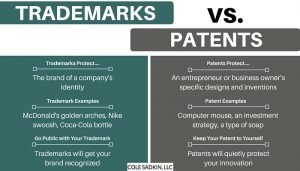 INFOGRAPHIC: Trademarks Vs. Patents - Cole Sadkin, LLC